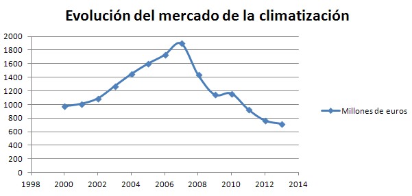 Mercado-climatizacion-2013