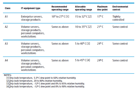 tabla ashrae datacenters