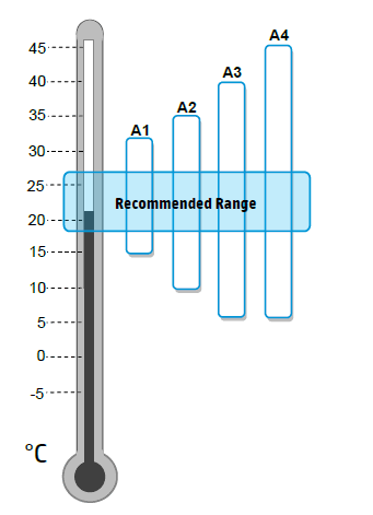 temperaturas recomendadas cpds