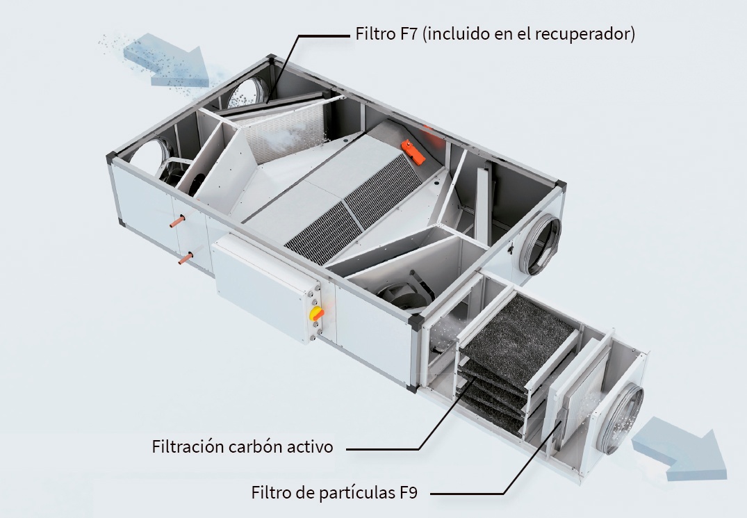 Renovación de aire en oficinas